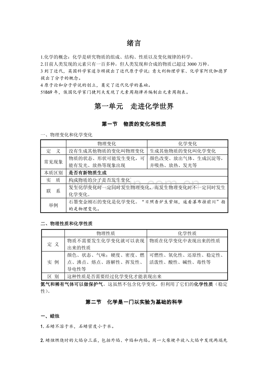 九年级上册化学第一单元复习资料.doc_第1页