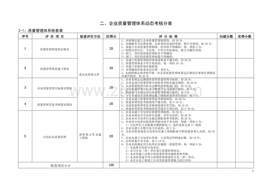 (附件1)建筑施工企业质量管理体系动态考核标准.doc_第3页