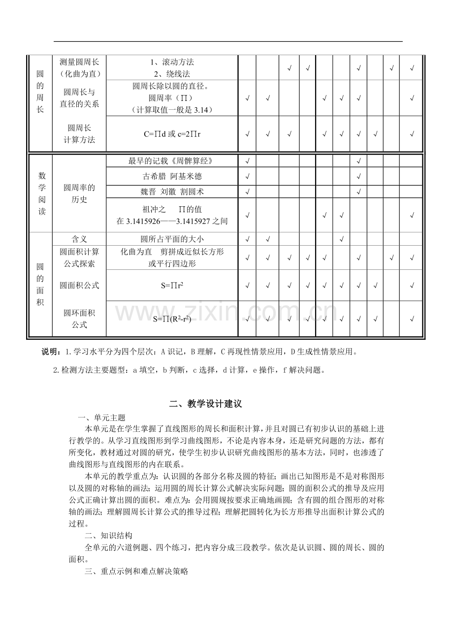 小学数学六年级上册《圆》双向细目表.doc_第2页