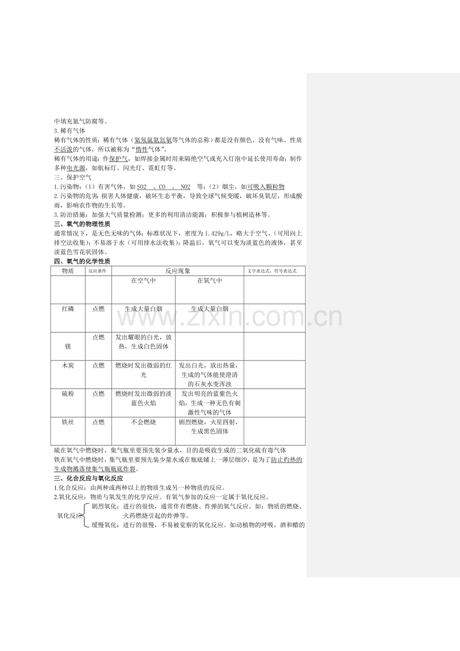 九年级上册化学第二单元知识点+习题.doc_第2页