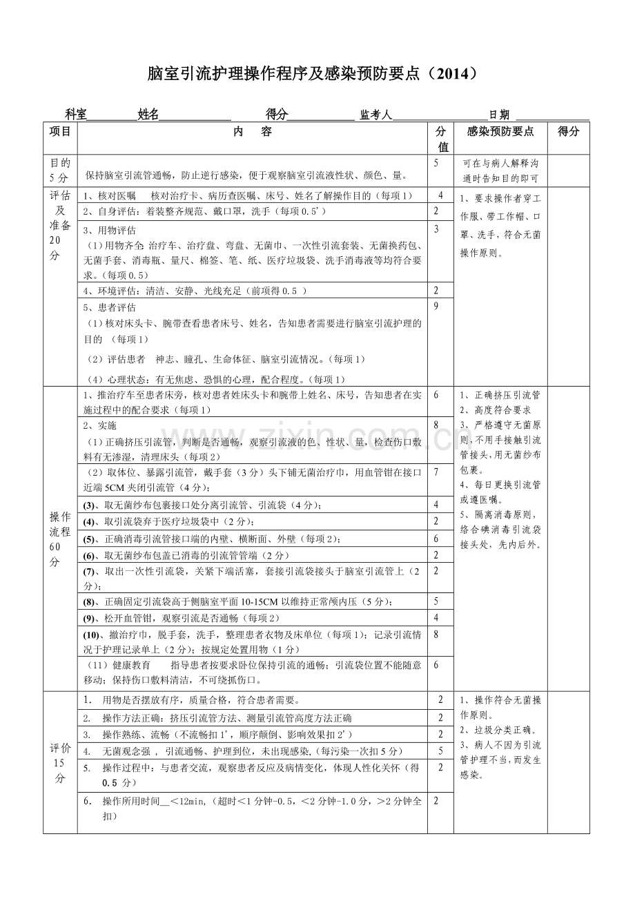 脑室引流护理操作程序及考核评分标准(2014).doc_第1页