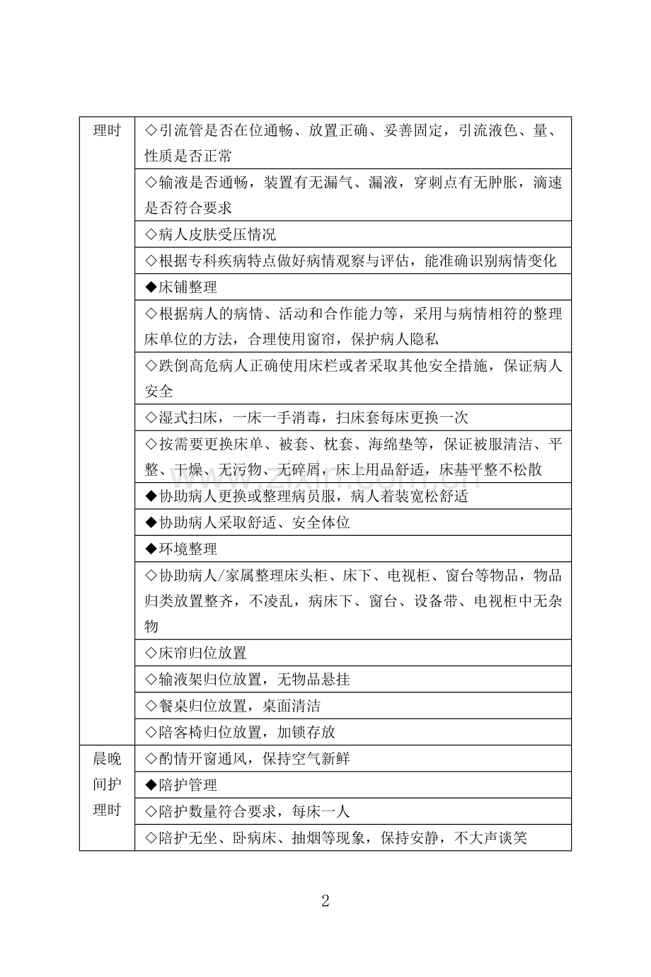 护理作业标准 正文.doc_第2页