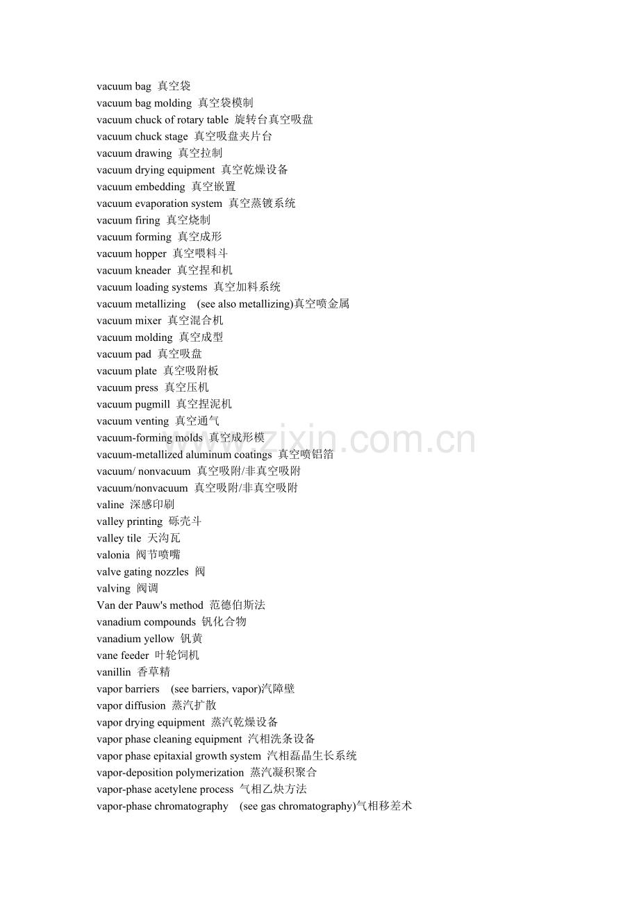 材料科学专业英语词汇(V).doc_第1页