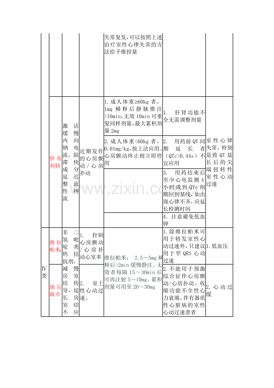 心律失常紧急处理静脉药物一览表.doc_第3页