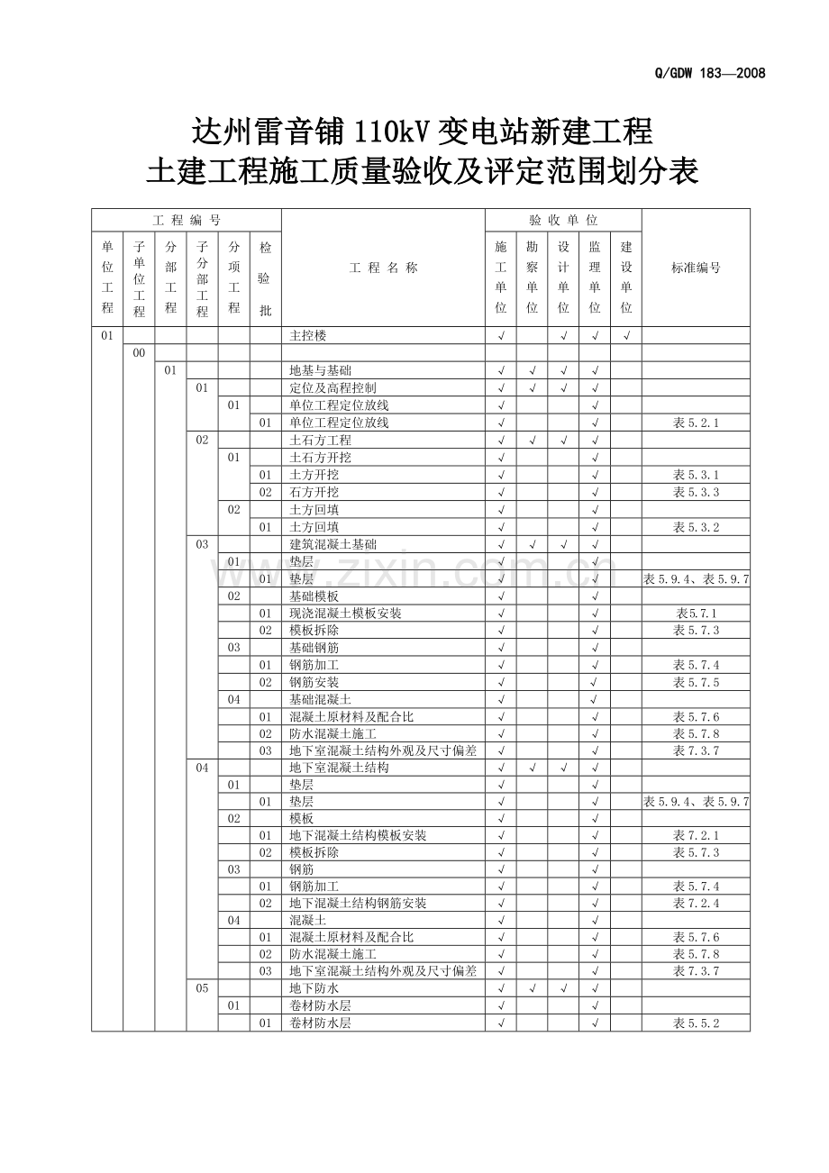 土建工程施工质量验收及评定表式.doc_第1页