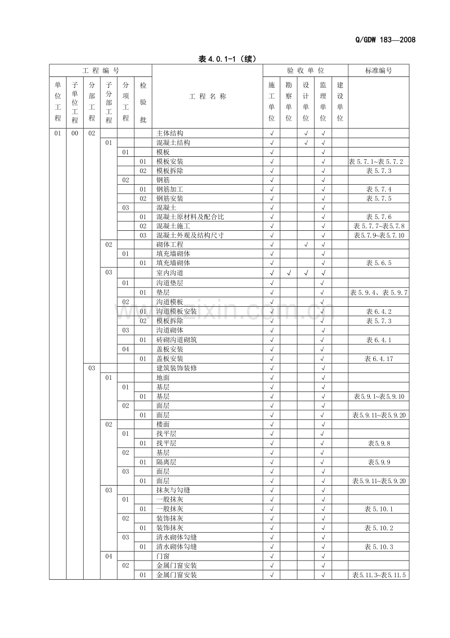 土建工程施工质量验收及评定表式.doc_第2页