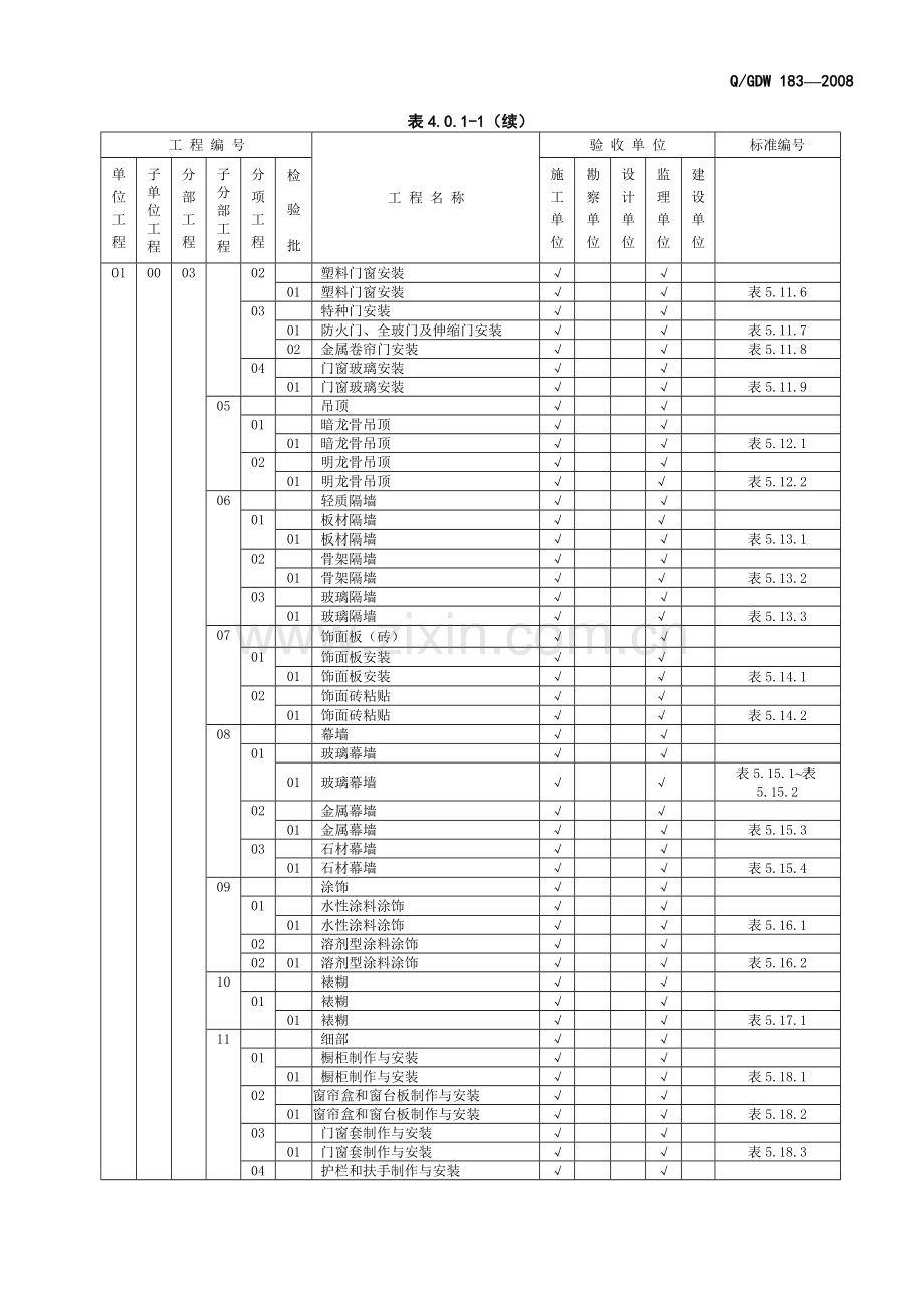 土建工程施工质量验收及评定表式.doc_第3页