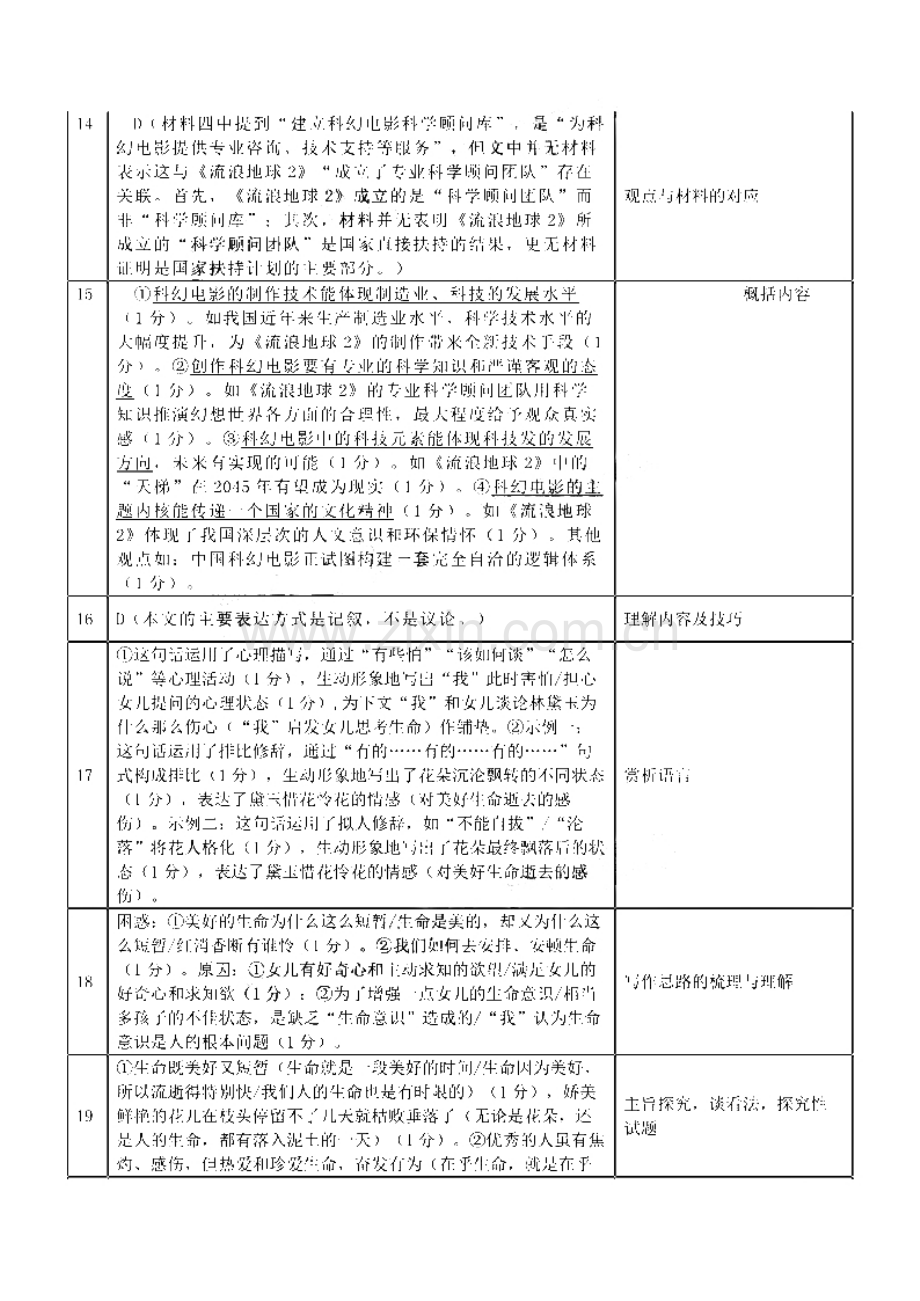 2023年广州市花都区中考一模语文试题答案.pdf_第2页