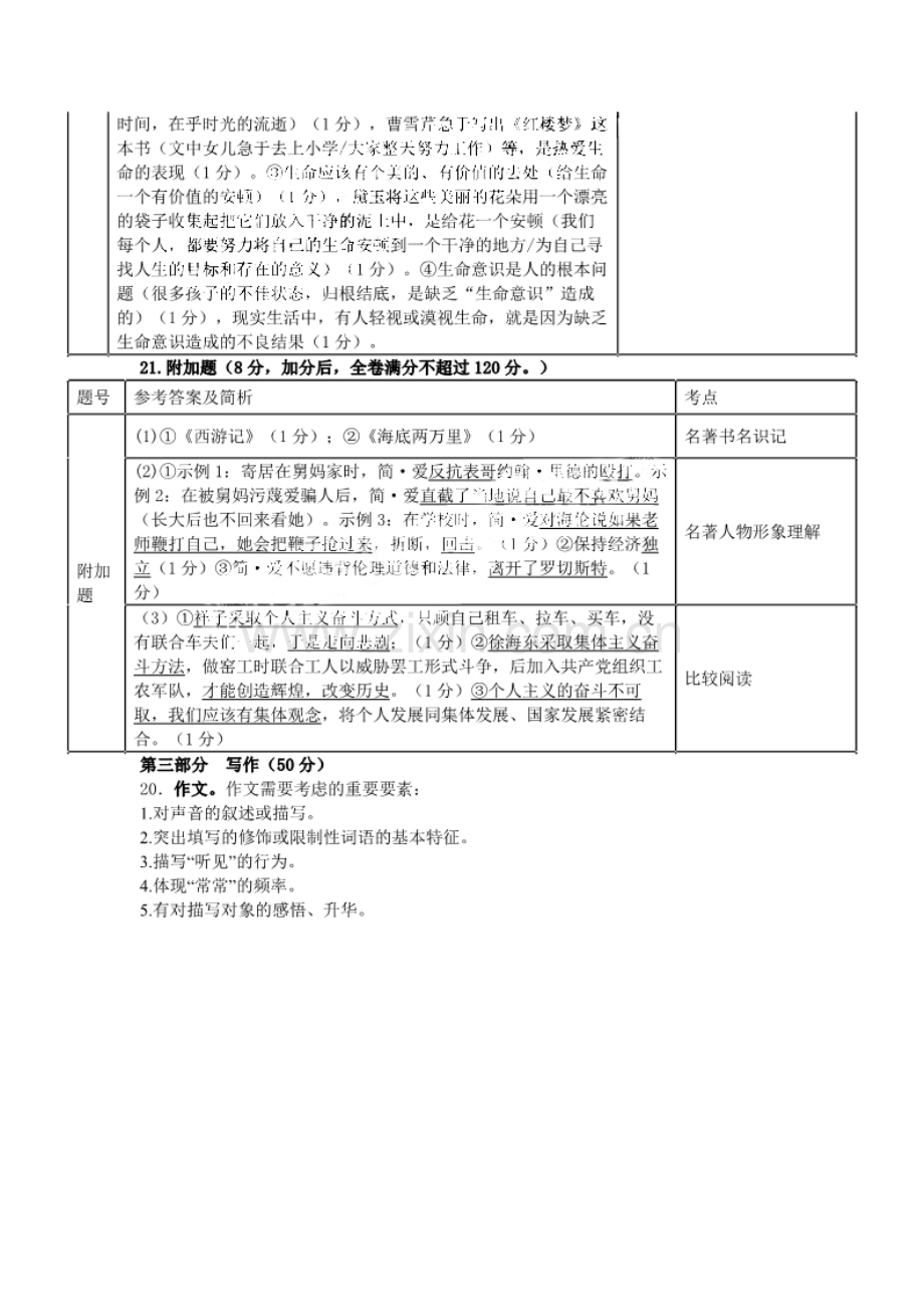 2023年广州市花都区中考一模语文试题答案.pdf_第3页