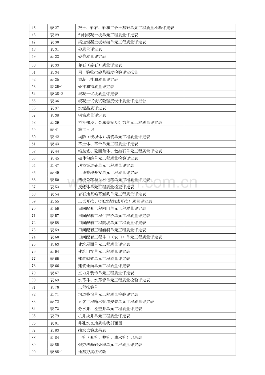 新版水利水电工程施工质量评定表.doc_第2页