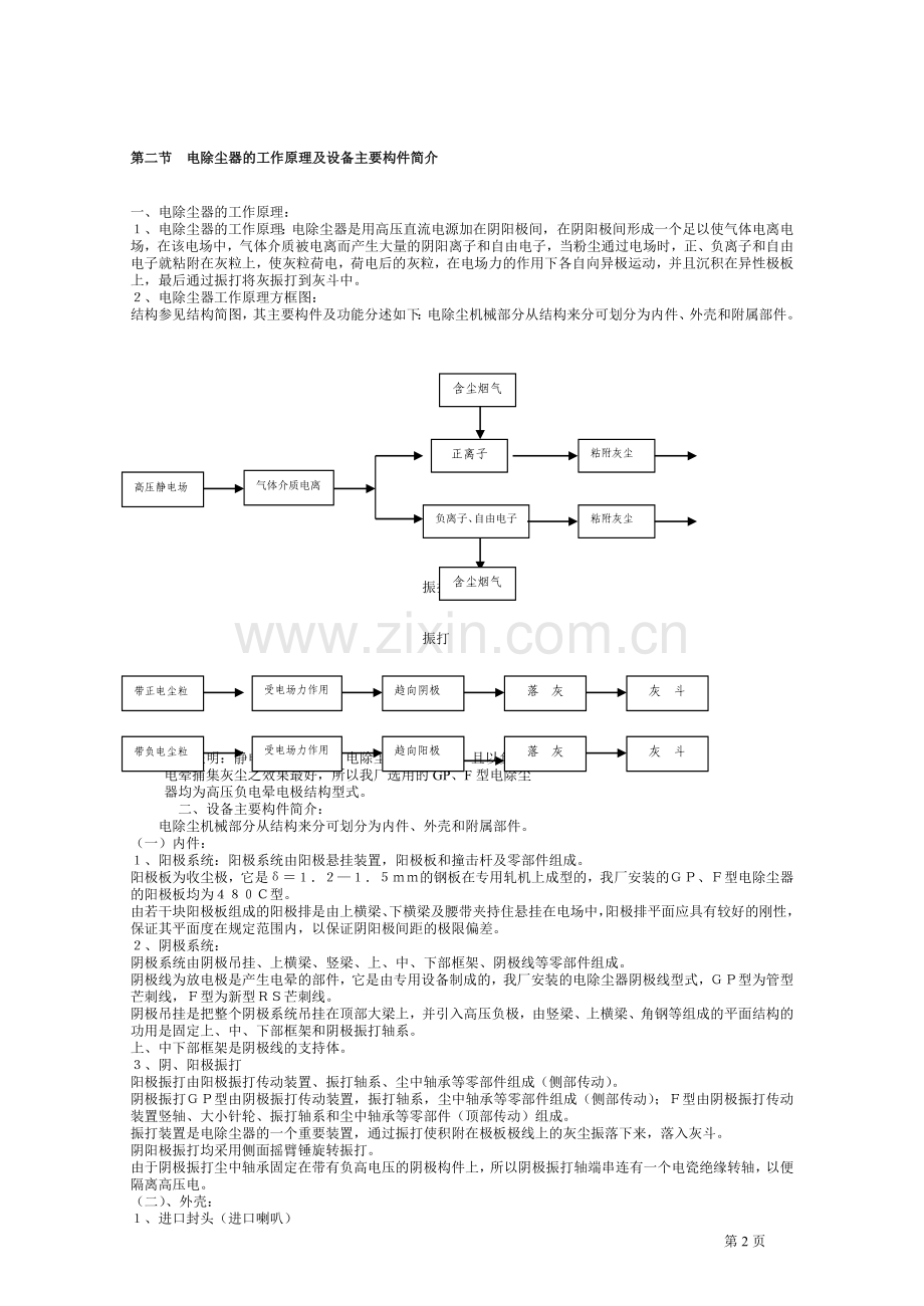 电除尘检修工艺规程.doc_第2页