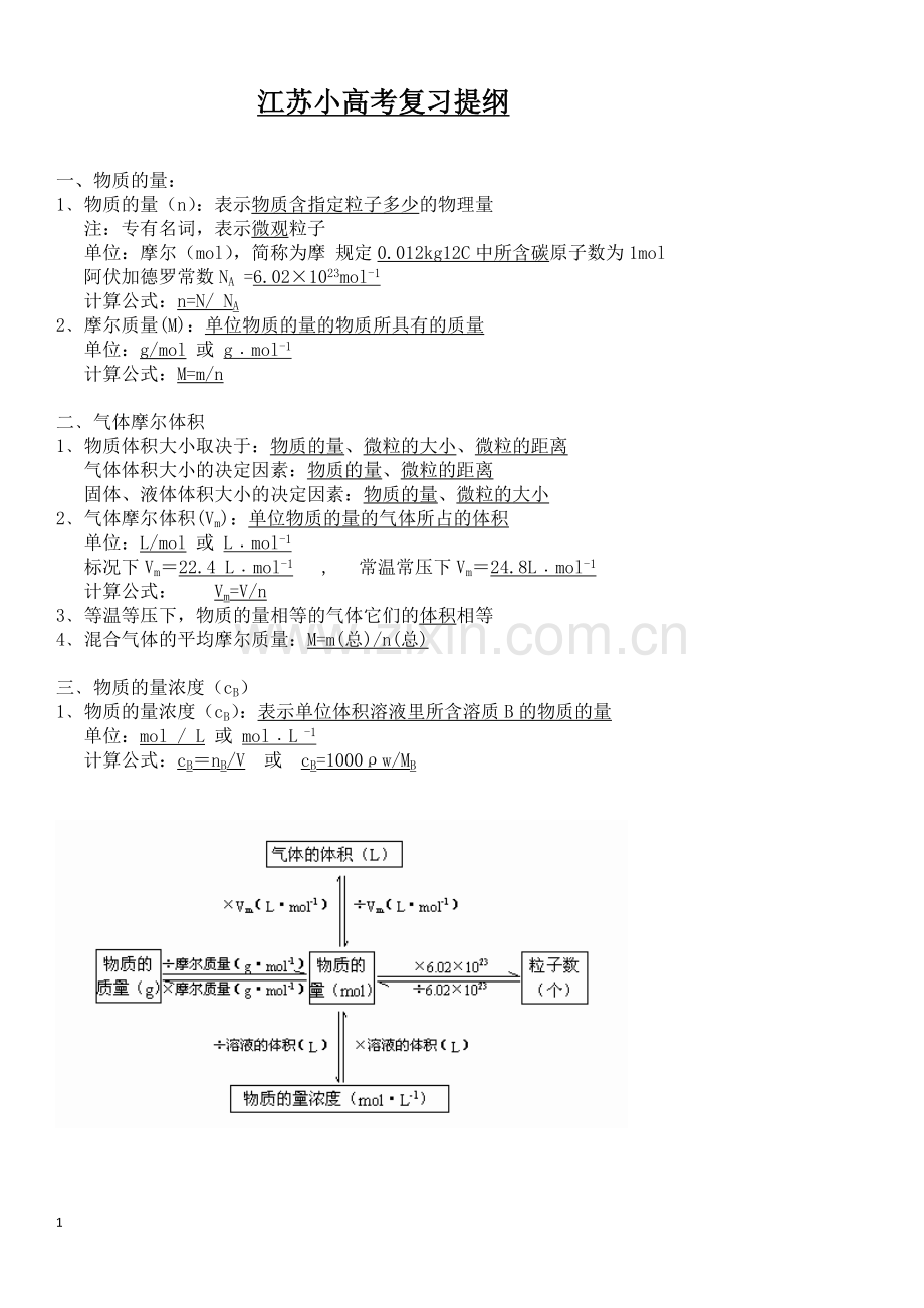 江苏小高考化学复习资料.doc_第1页