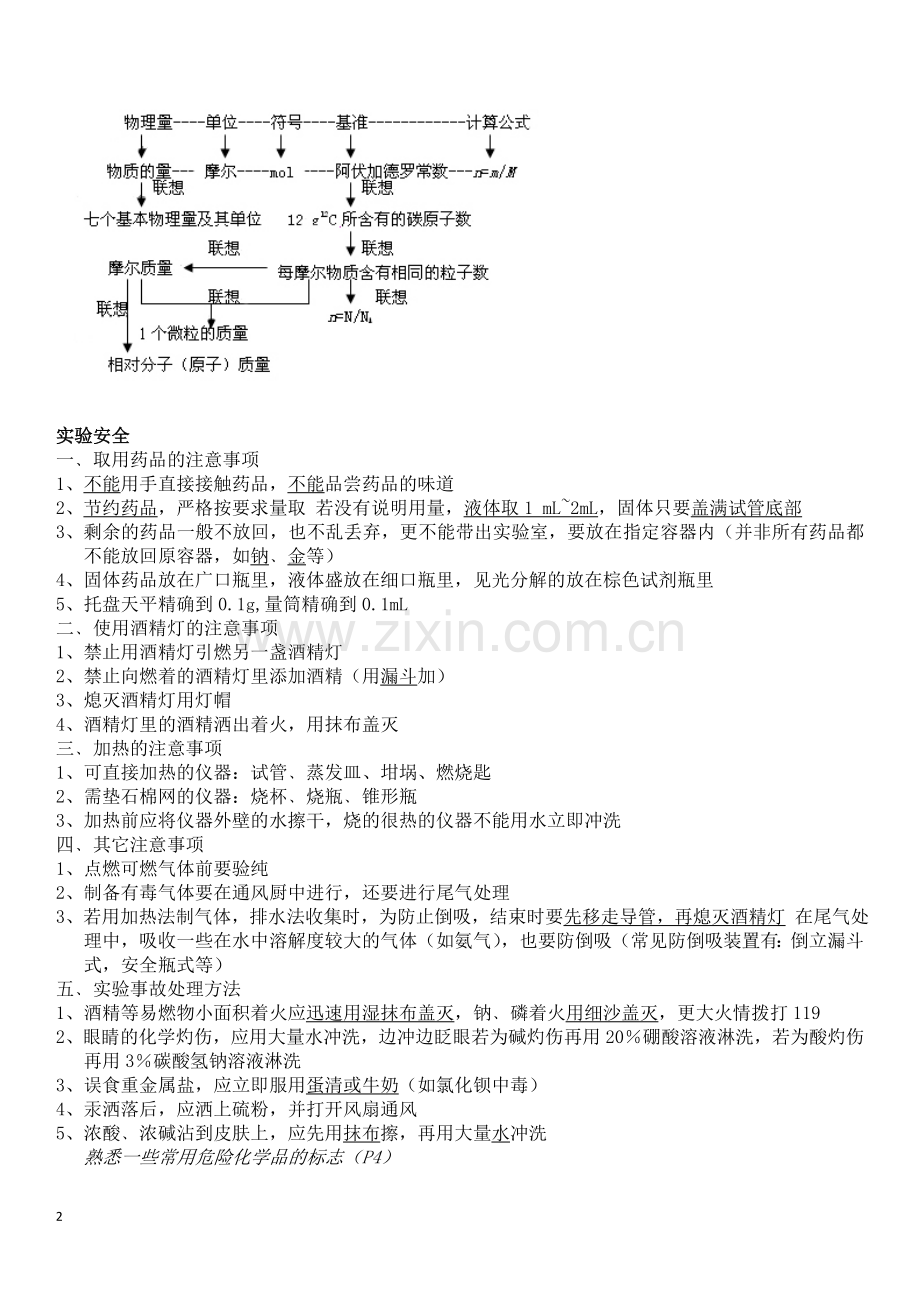 江苏小高考化学复习资料.doc_第2页