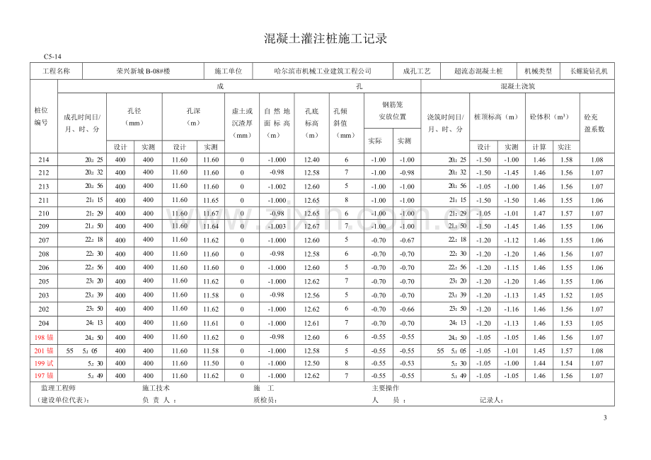 超流态桩混凝土灌注桩施工记录.doc_第3页