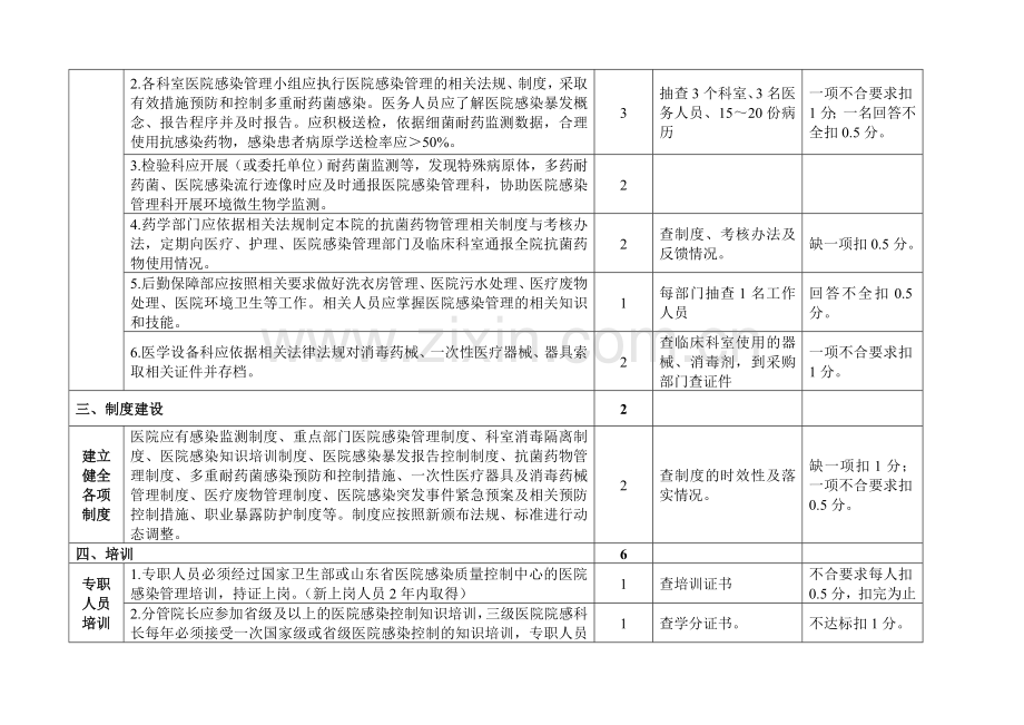 感染质量考核标准.doc_第2页