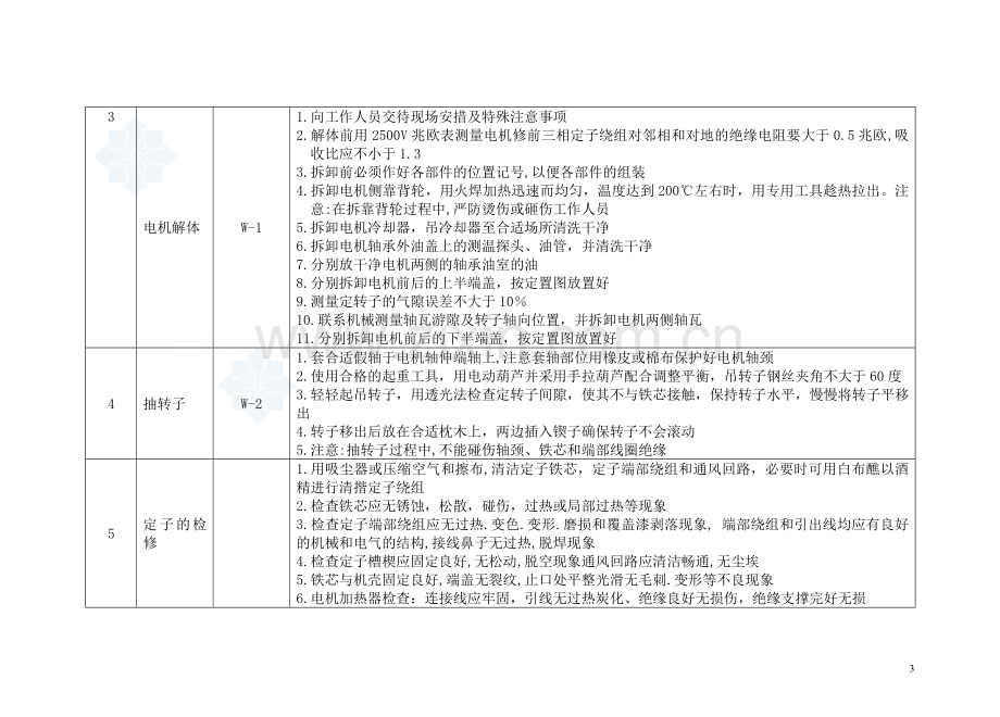 高压电动机检修标准_secret.doc_第3页