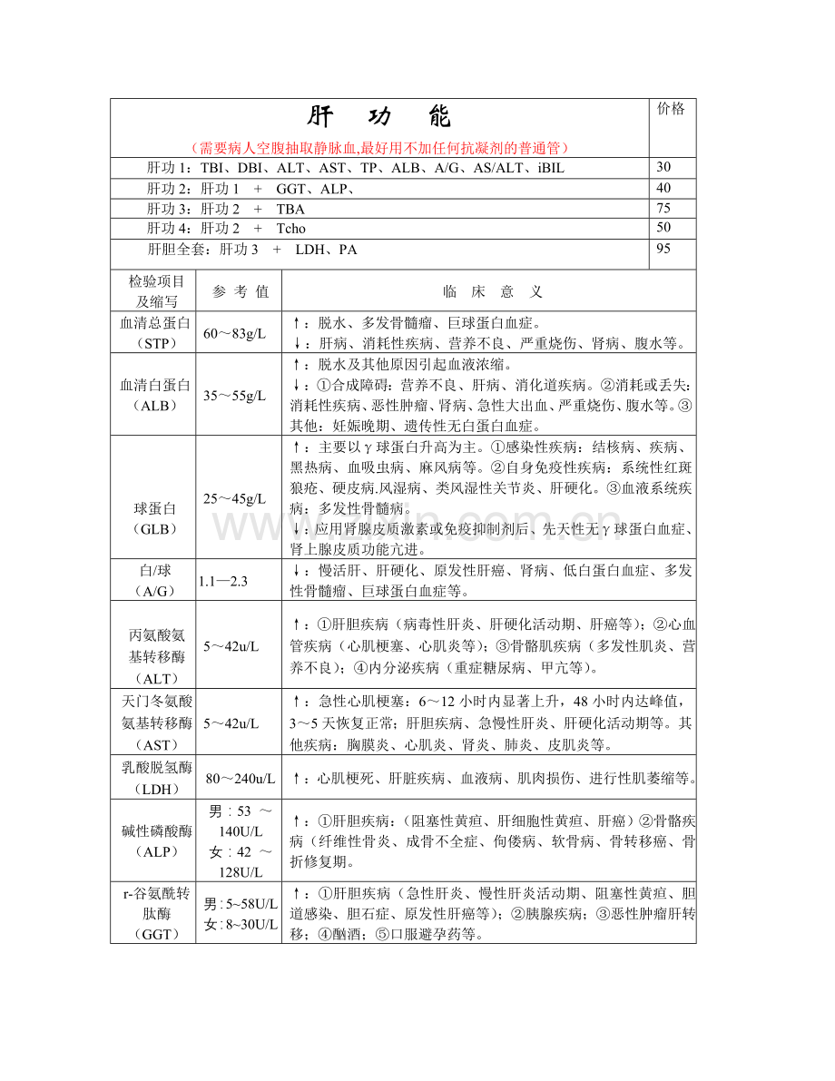 检验医学常用项目临床实验诊断数据手册.doc_第2页