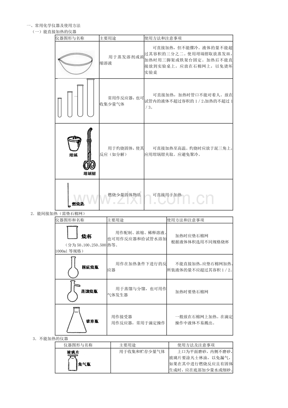 高中化学常用的仪器及使用方法、气体的干燥.doc_第1页