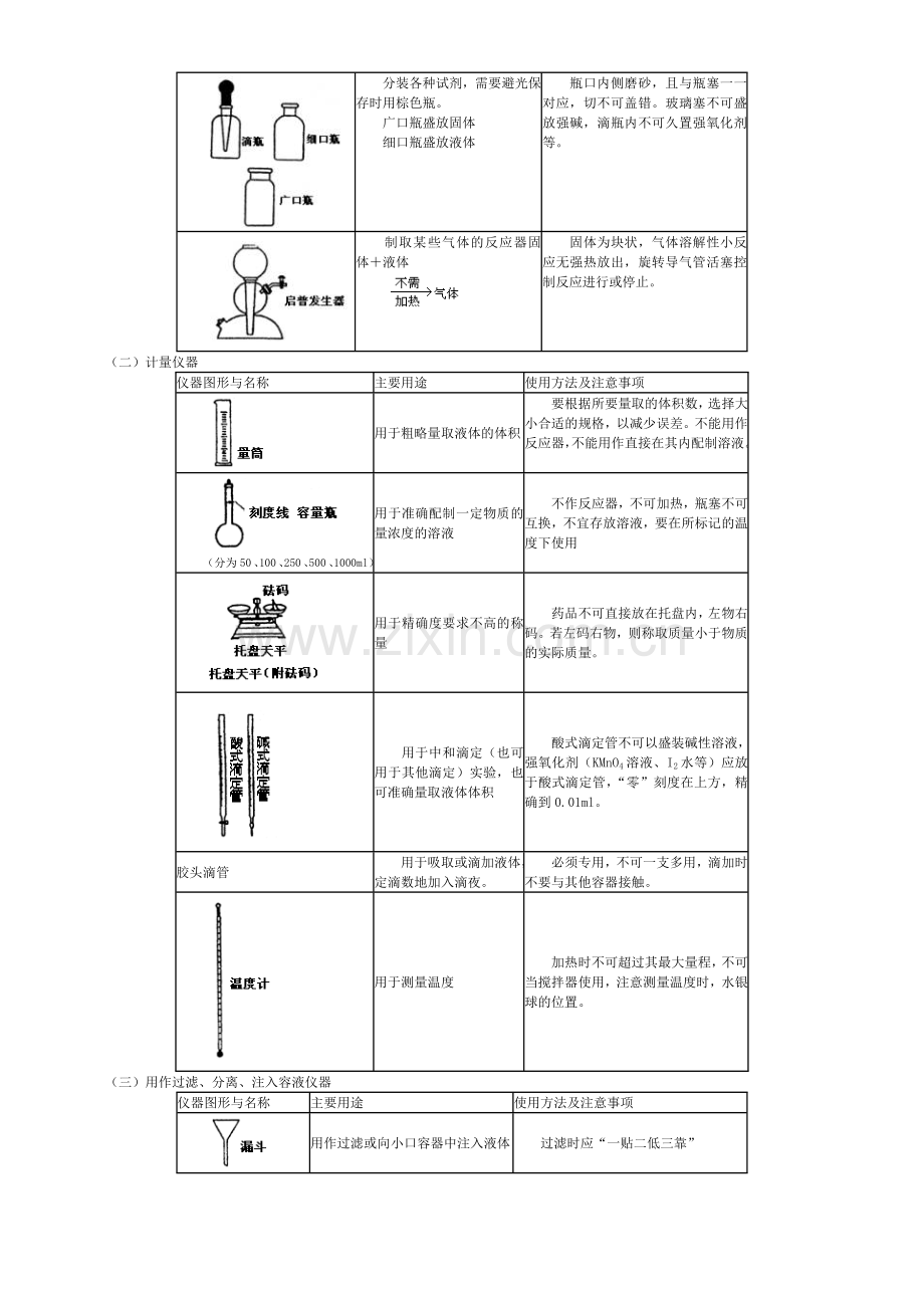 高中化学常用的仪器及使用方法、气体的干燥.doc_第2页