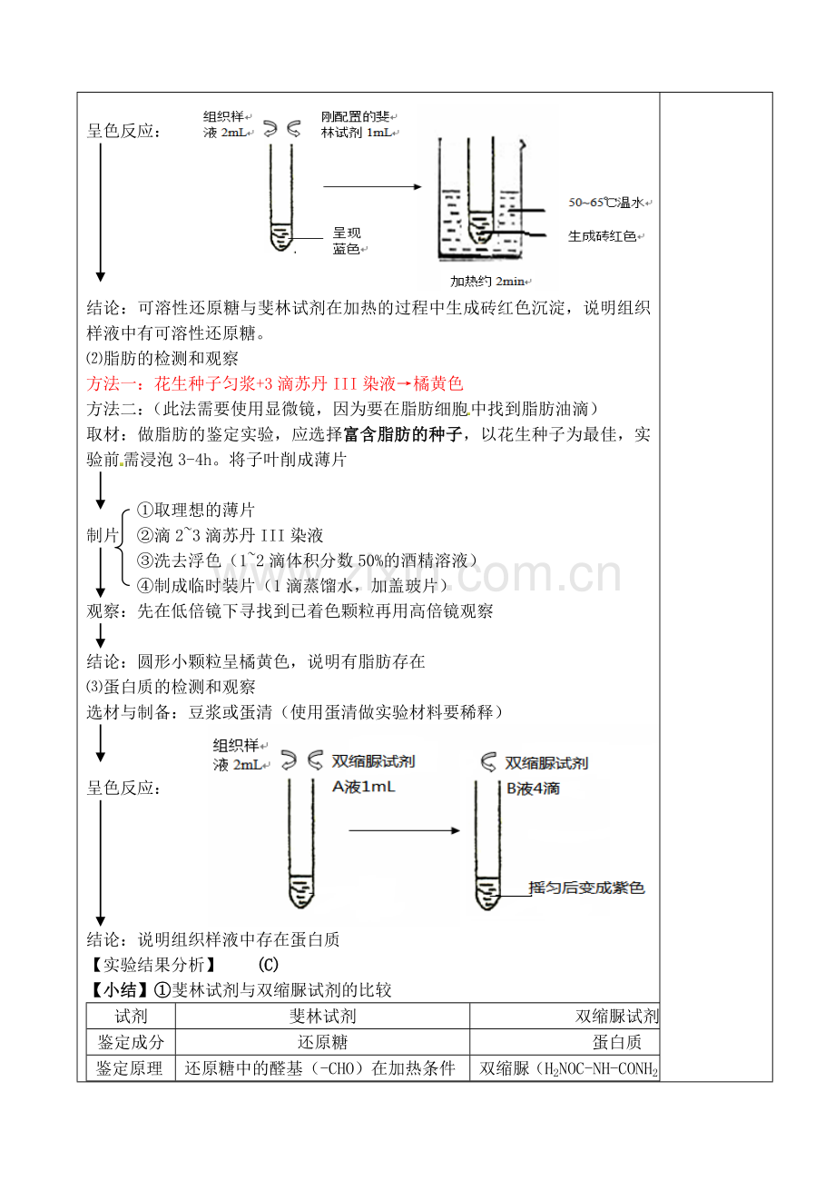 山东省泰安市肥城市第三中学高中生物生物实验复习学案新人教版选修3.doc_第2页