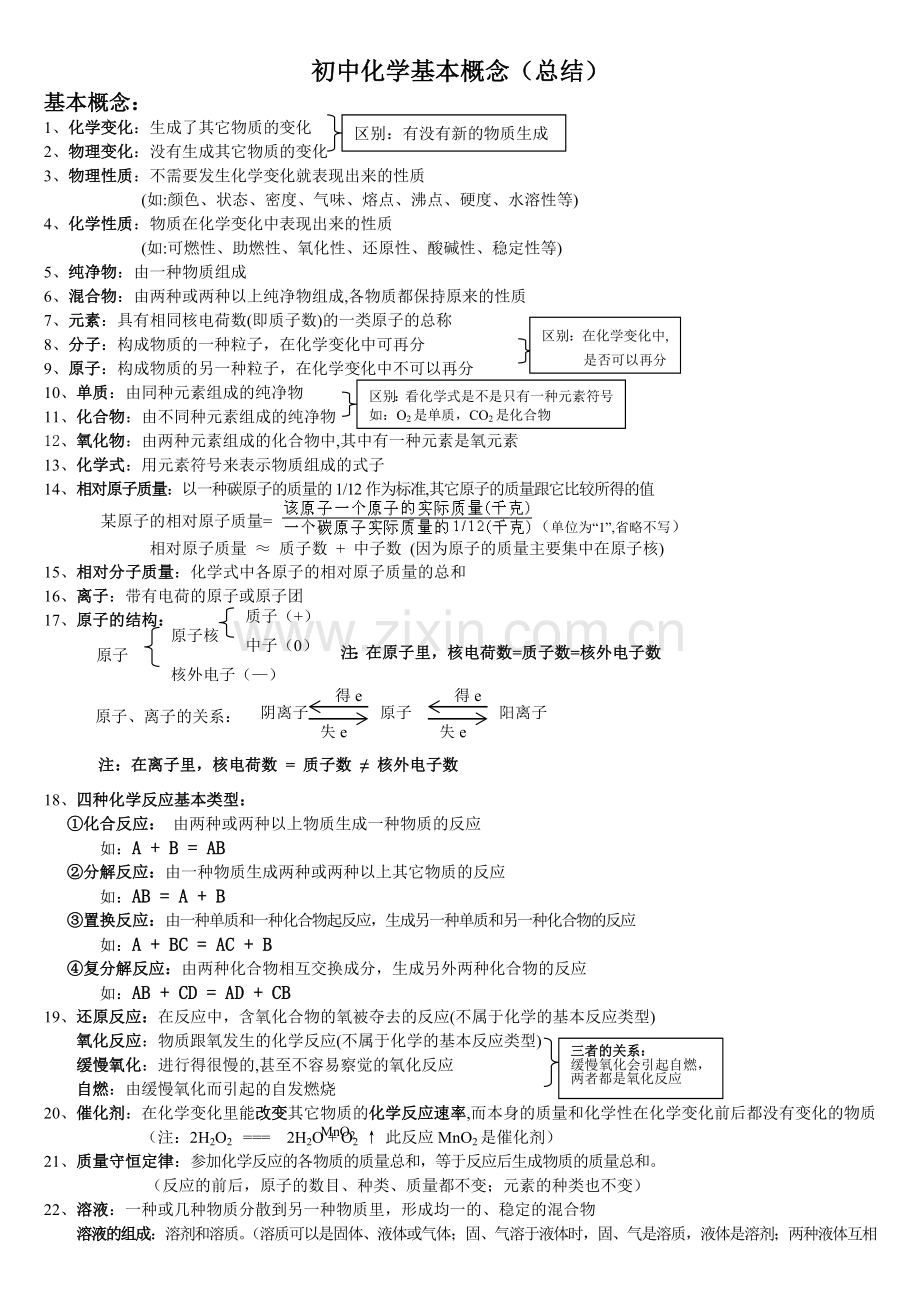 初中化学基本概念(总结).doc_第1页