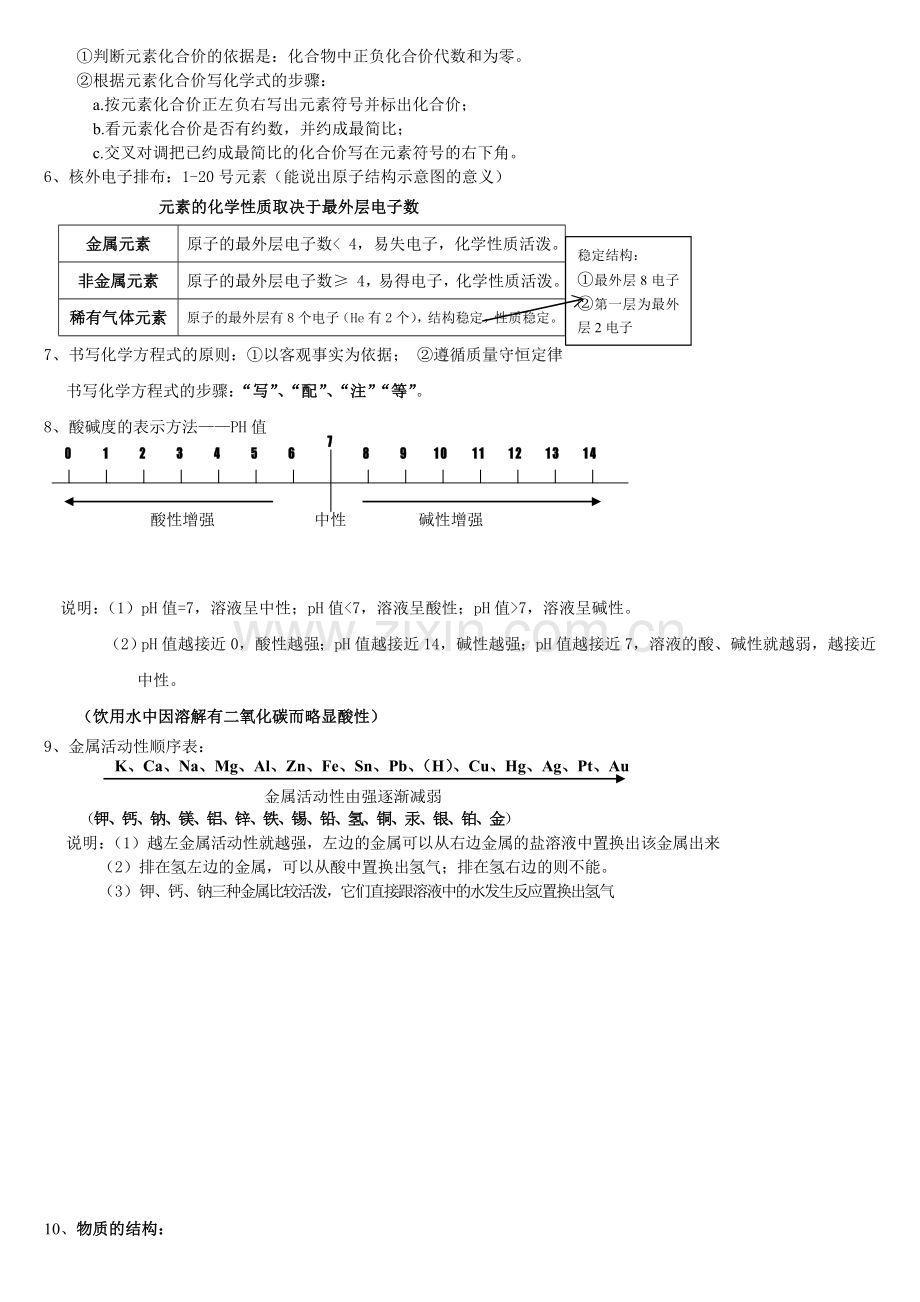 初中化学基本概念(总结).doc_第3页