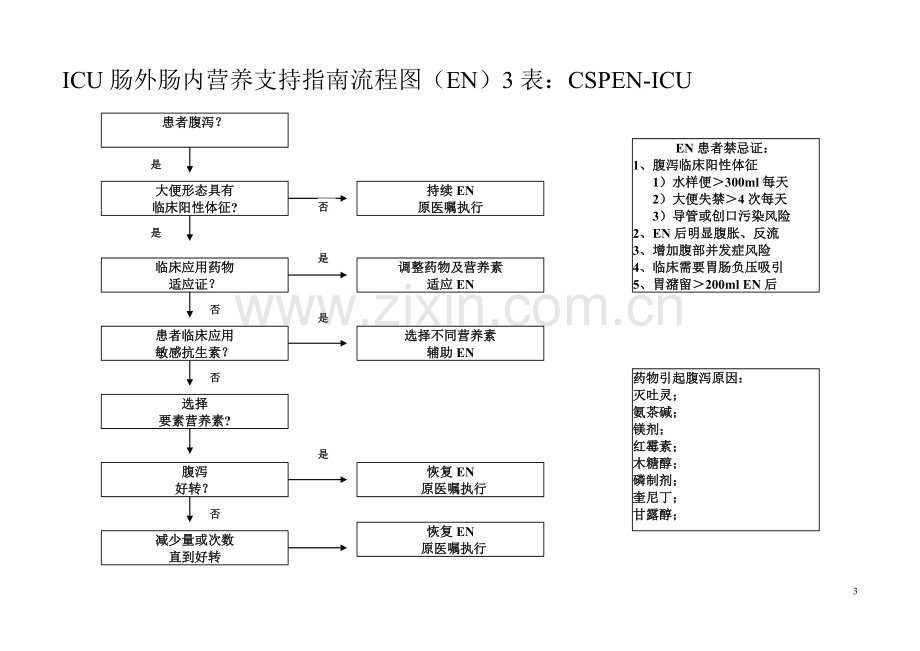 ICU肠外肠内营养支持指南流程图.doc_第3页