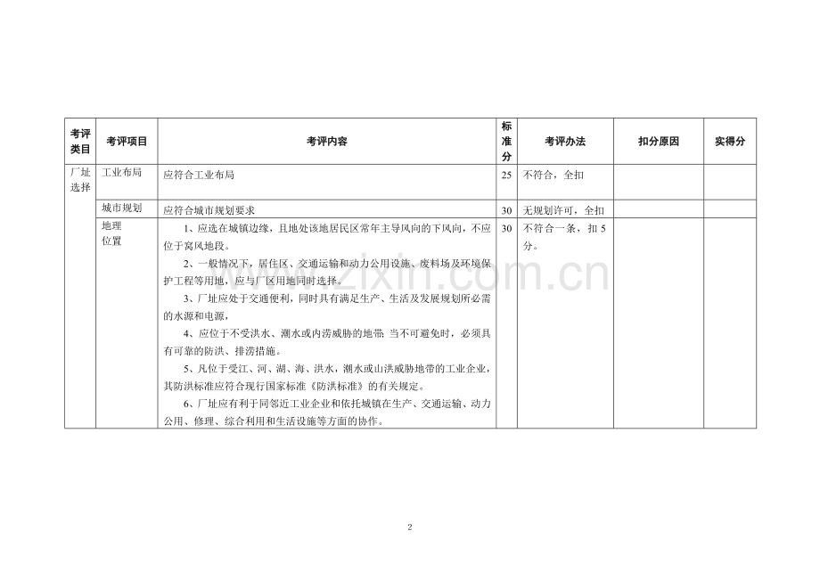 木材加工企业安全标准化自评.doc_第2页