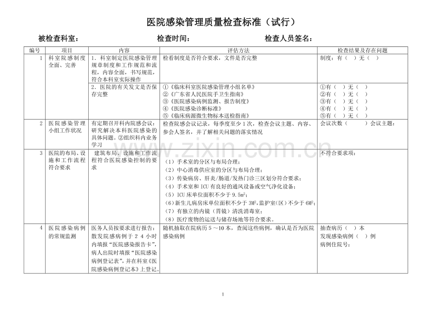 医院感染管理质量检查标准(试行).doc_第1页