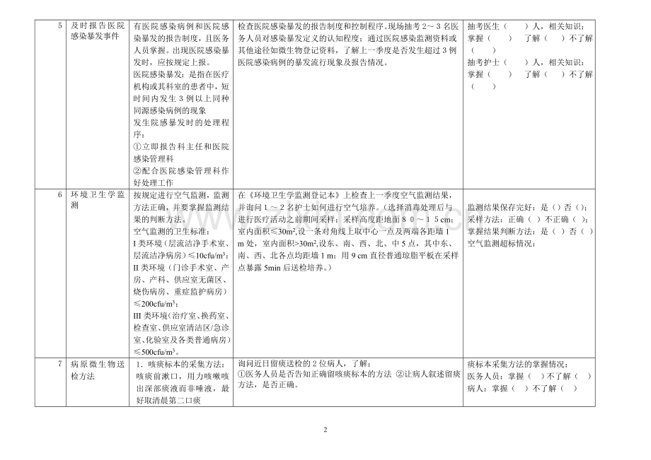 医院感染管理质量检查标准(试行).doc_第2页