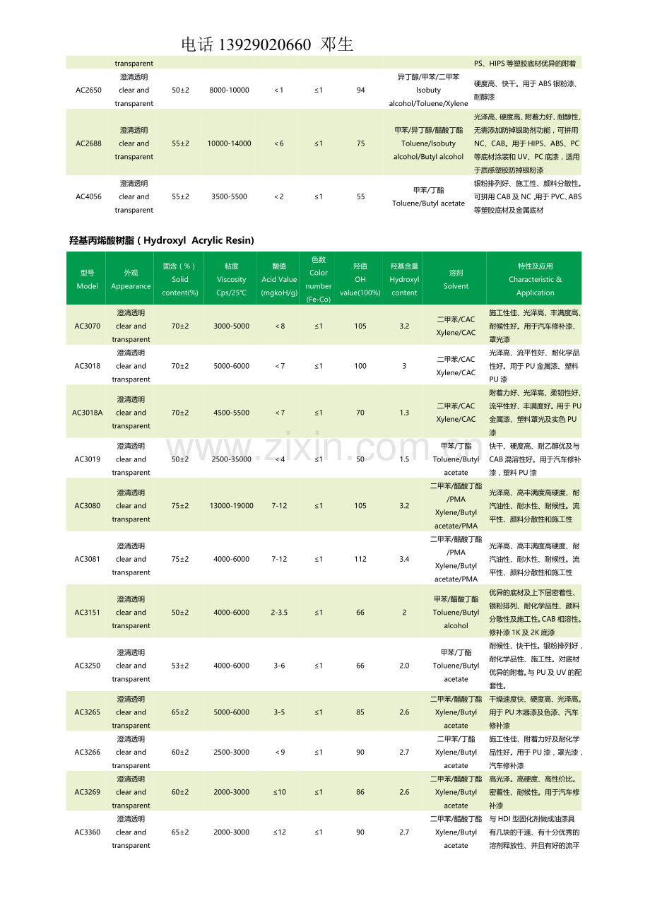 加拿大能达化学.doc_第3页