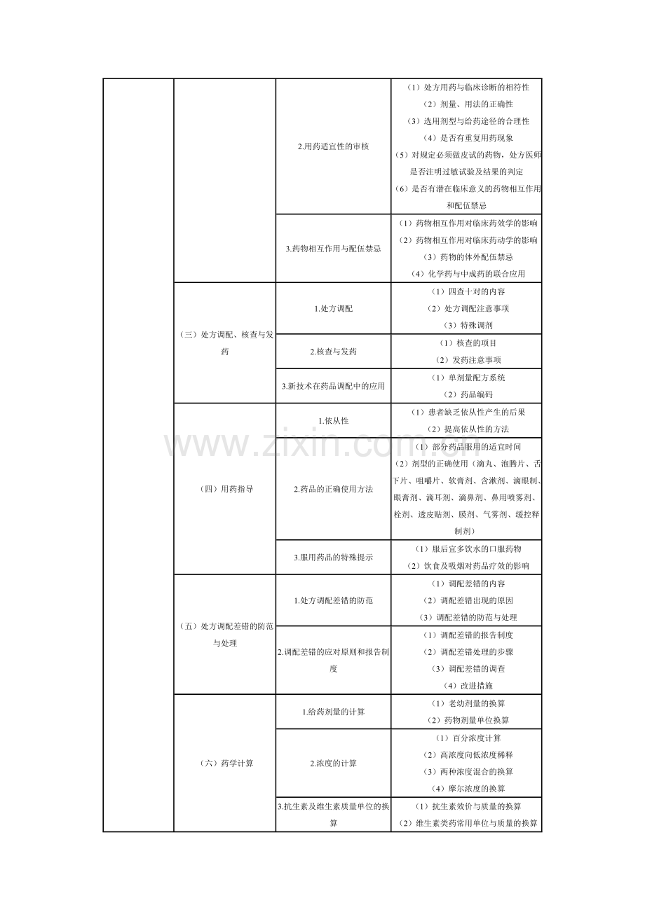 药学综合知识与技能.doc_第2页