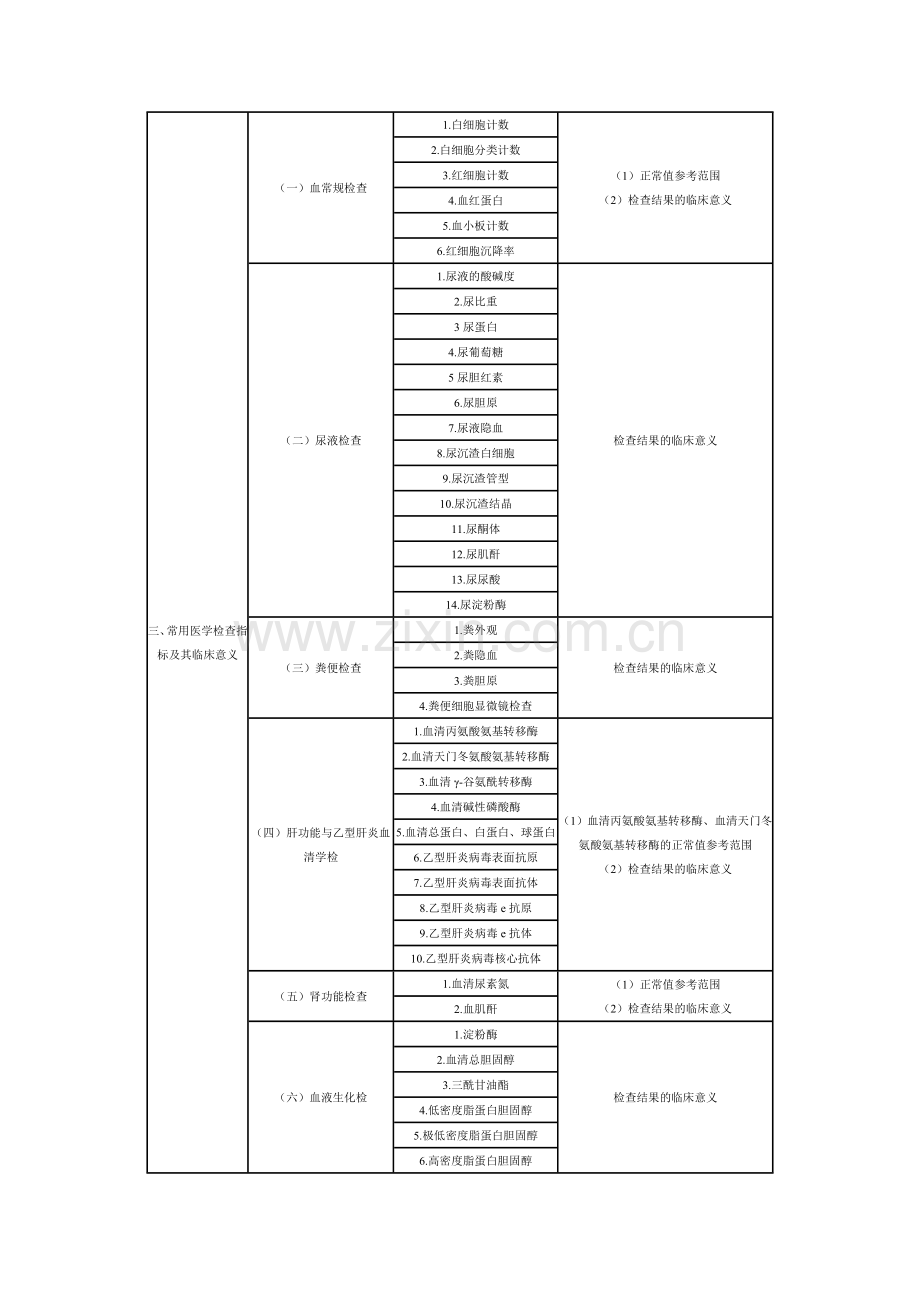 药学综合知识与技能.doc_第3页