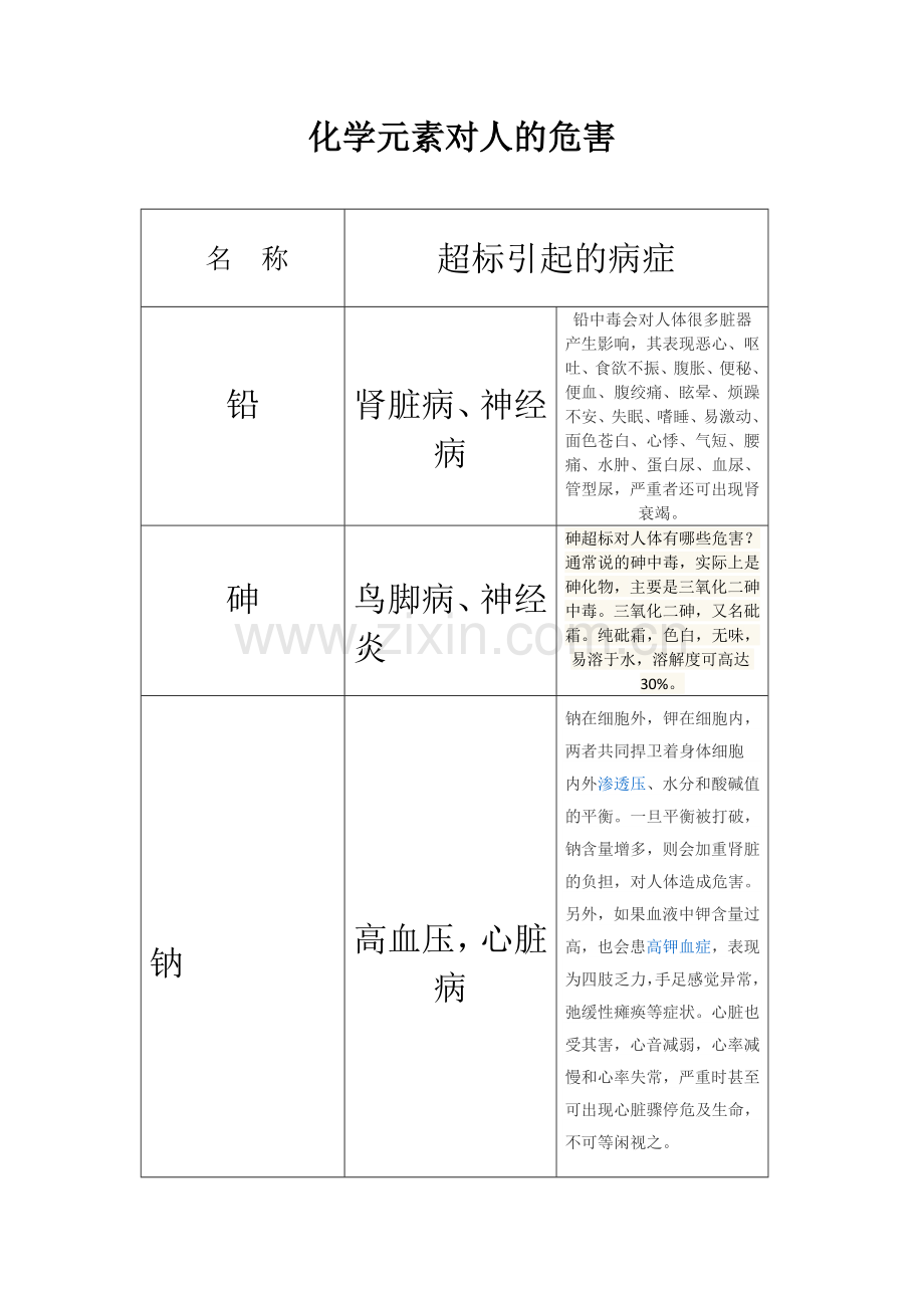 化学元素对人的危害.doc_第1页