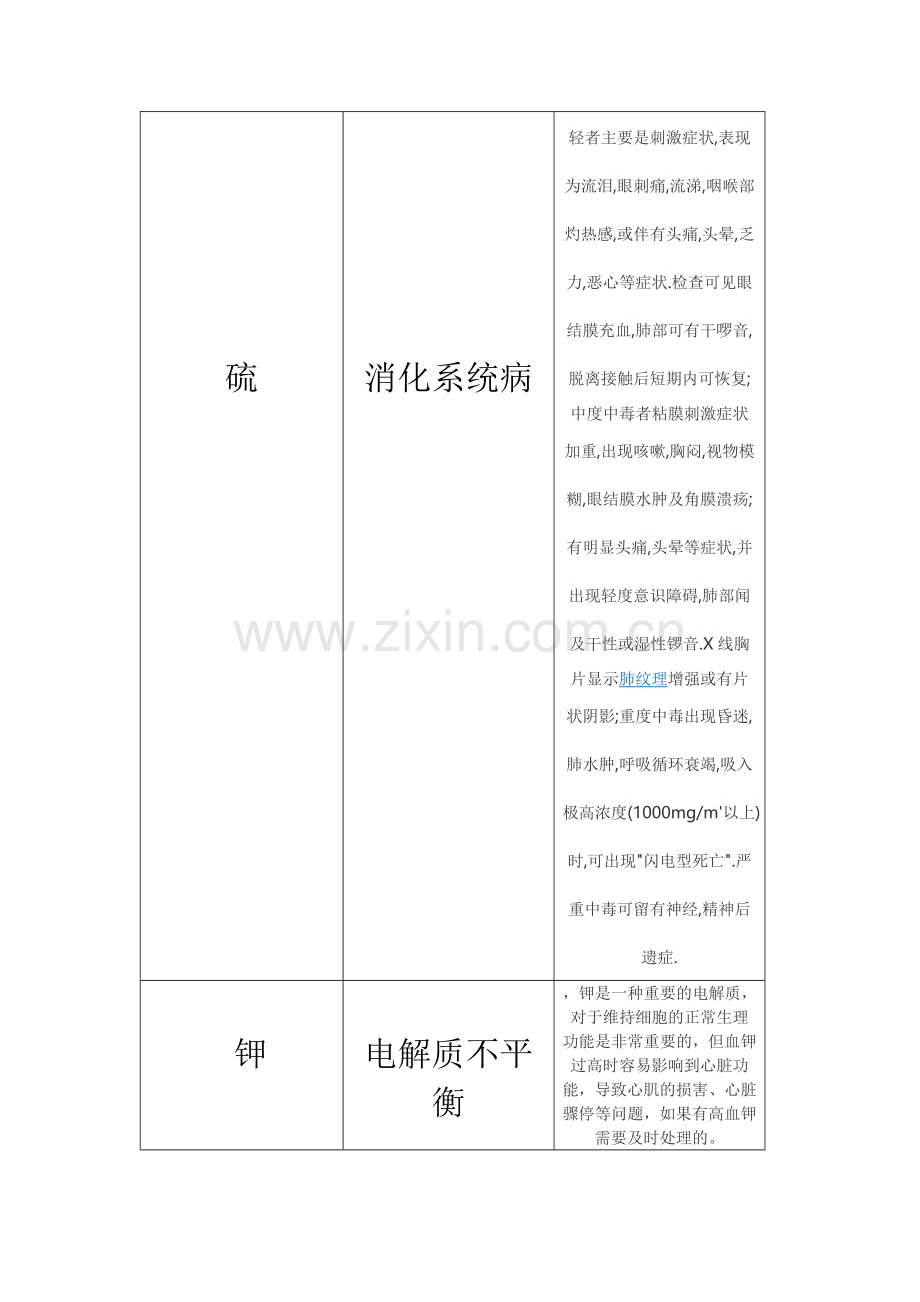 化学元素对人的危害.doc_第2页