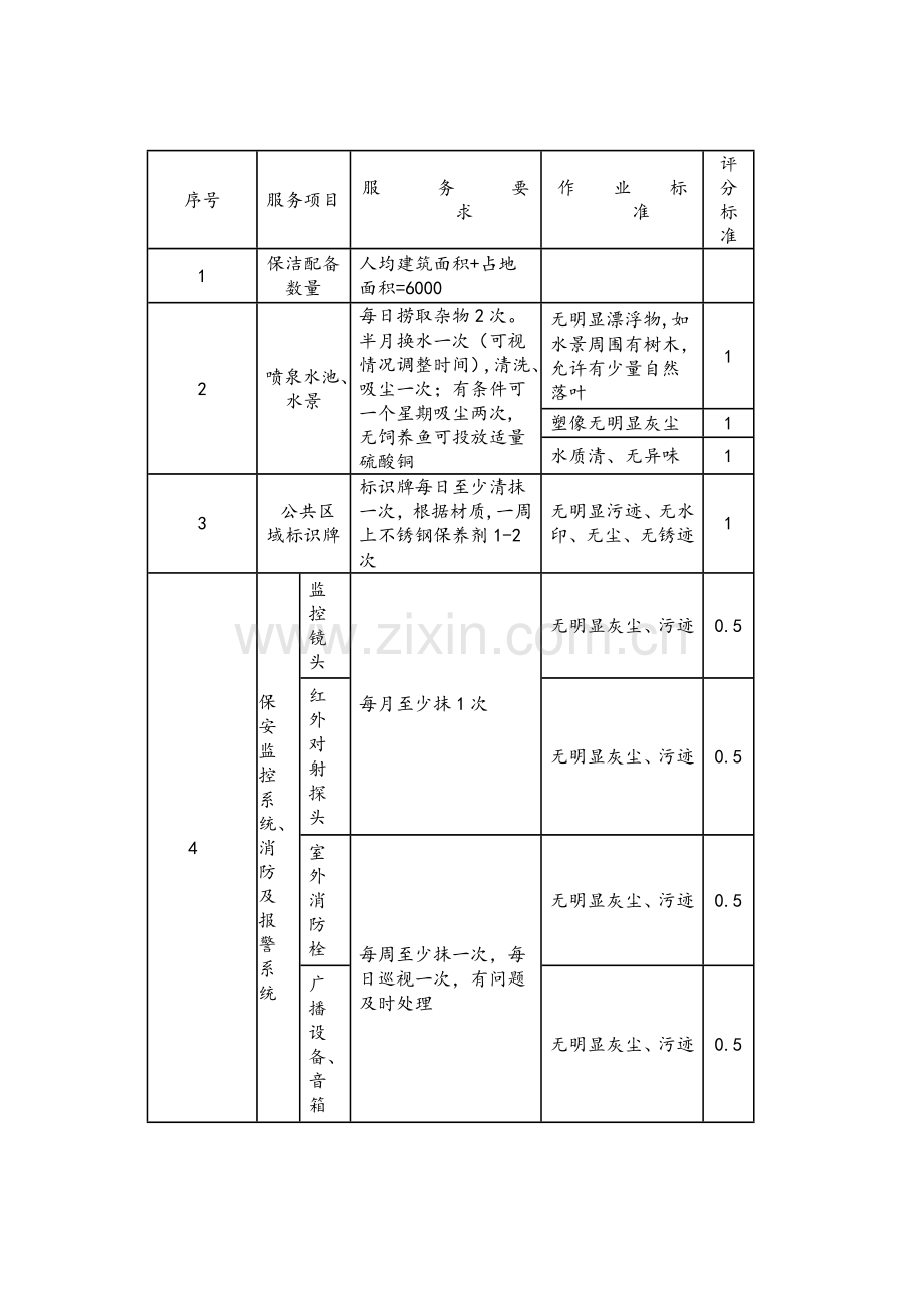 环境保洁服务标准.doc_第1页