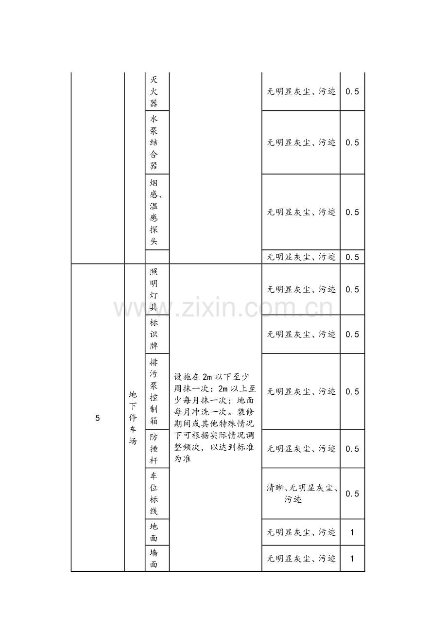 环境保洁服务标准.doc_第2页