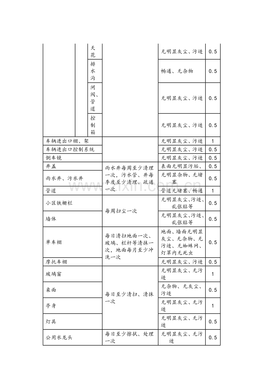 环境保洁服务标准.doc_第3页