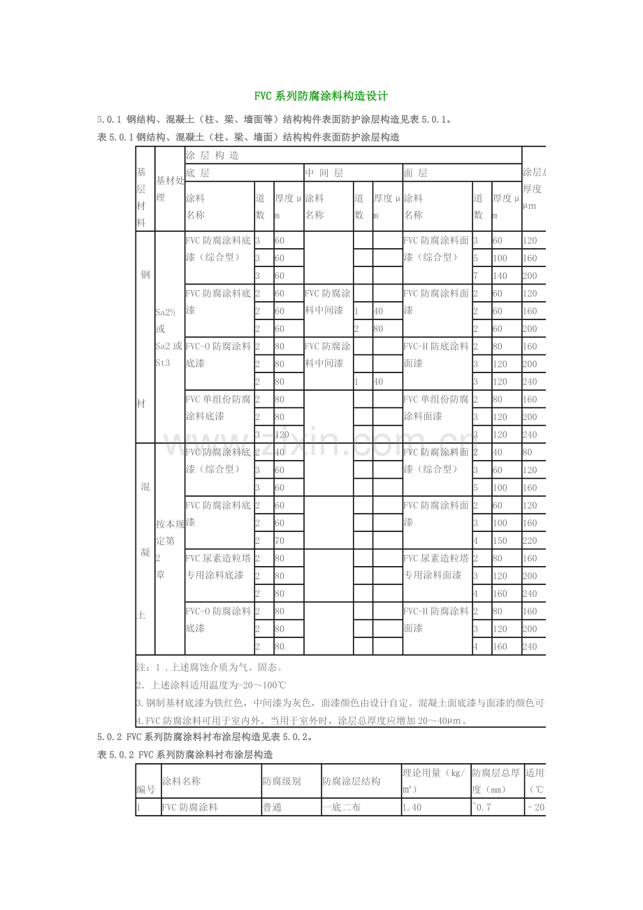 FVC系列尿素造粒塔专用油漆.doc_第1页