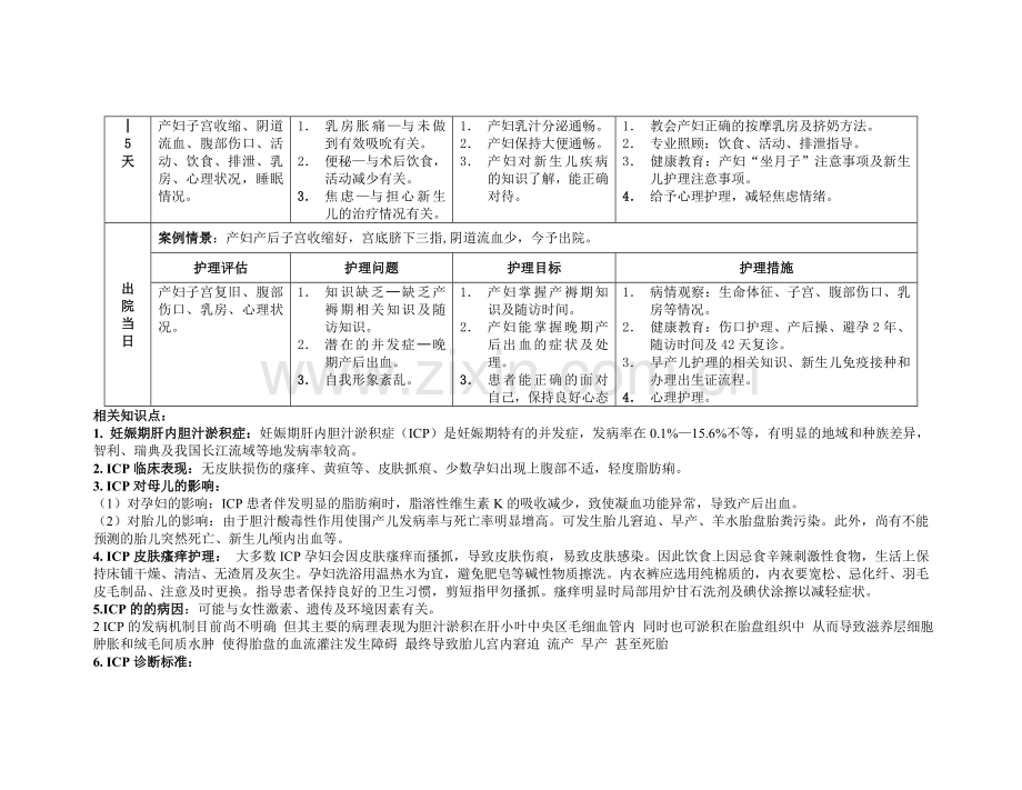 妊娠期肝内胆汁淤积症护理路径.doc_第3页