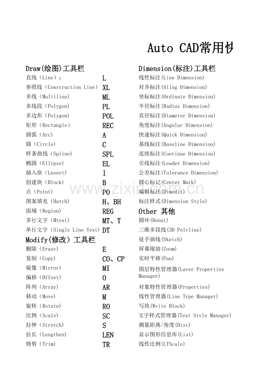 Auto CAD常用快捷键.xls_第1页