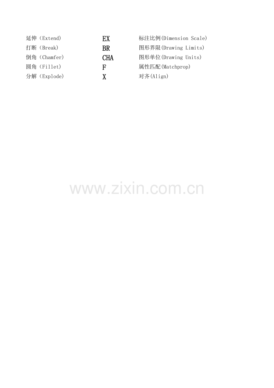 Auto CAD常用快捷键.xls_第2页