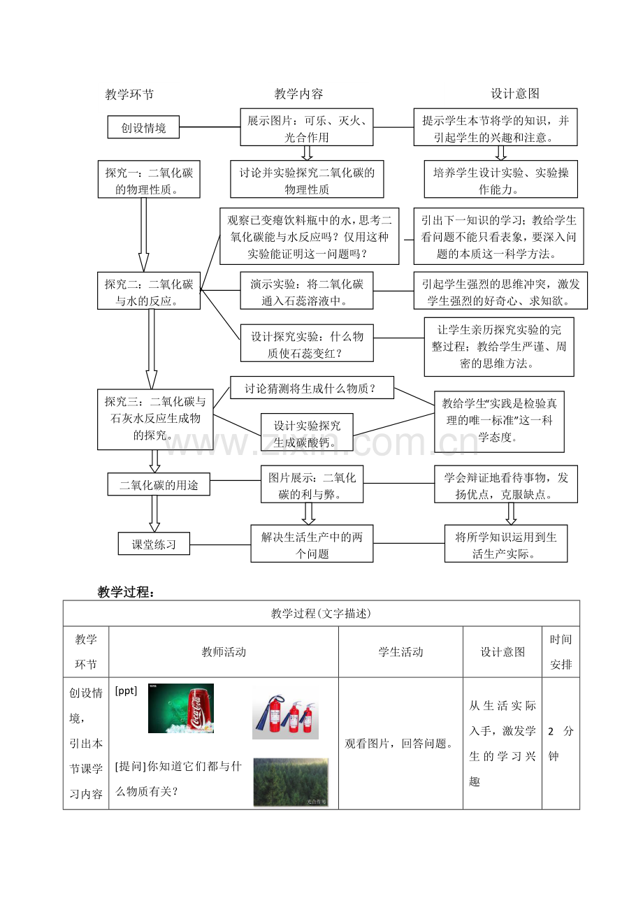 二氧化碳的性质和用途教学设计.doc_第3页