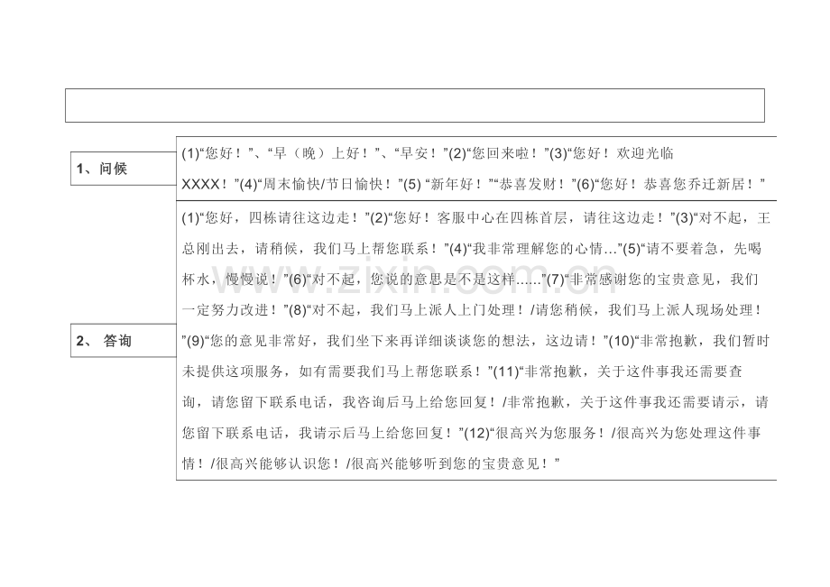 非常实用的物业客服服务用语.docx_第1页