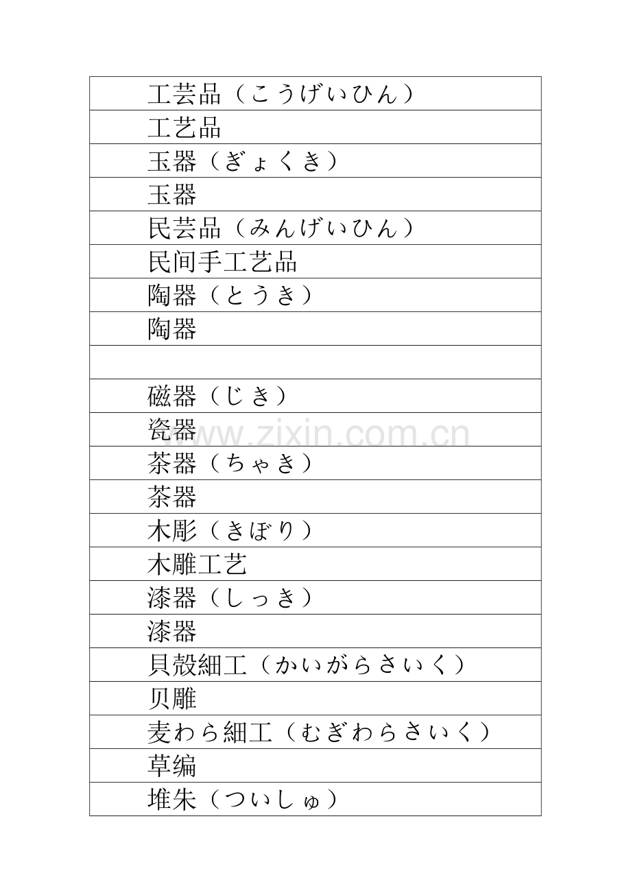 与工艺品、特产相关日语词汇.doc_第1页