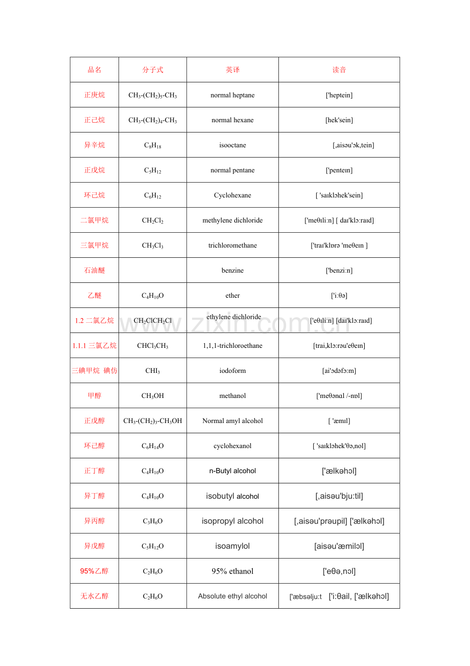 化合物专业英语词汇.doc_第1页