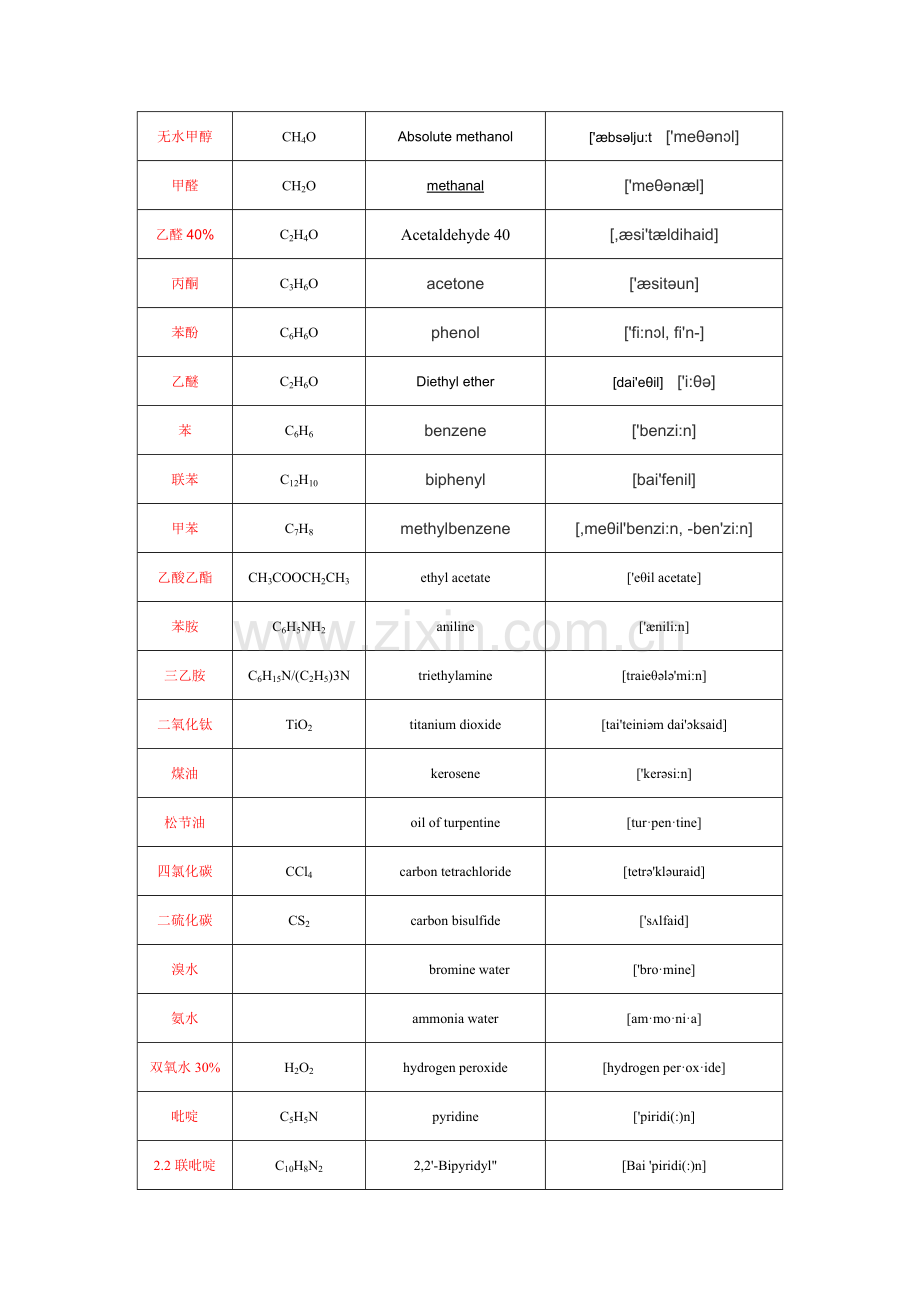 化合物专业英语词汇.doc_第2页