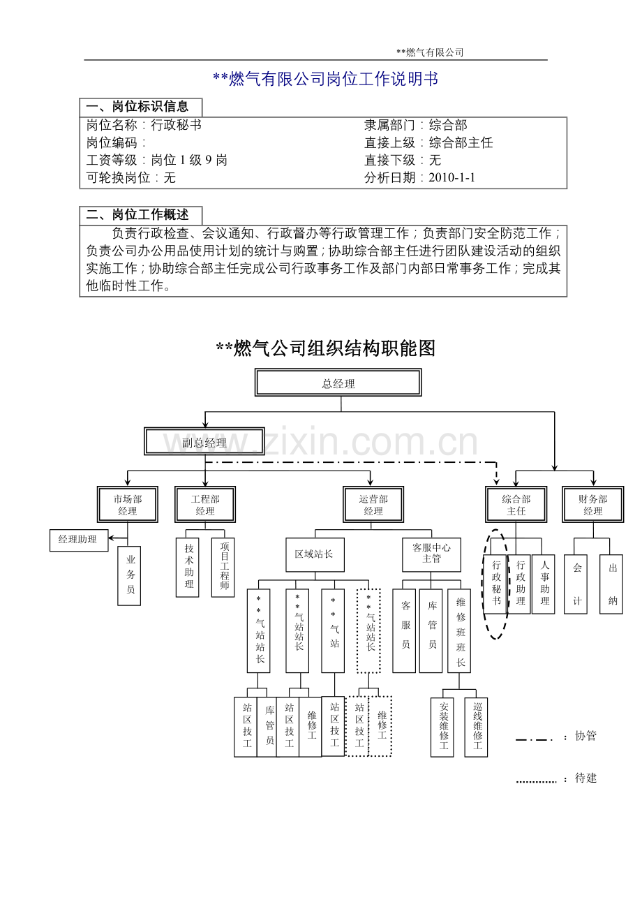 2010年综合部行政秘书岗位说明书.doc_第1页