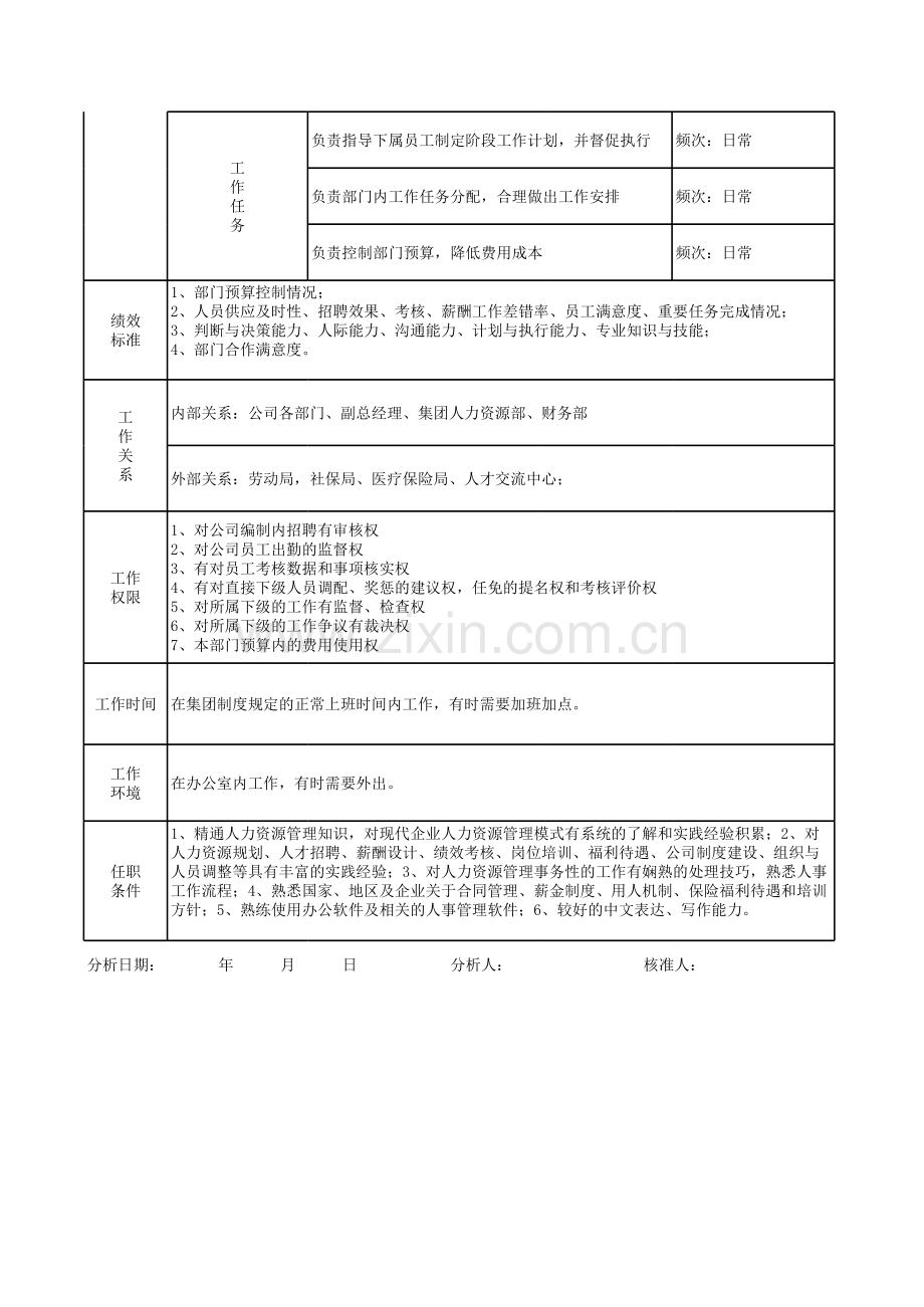 人力资源部主任岗位说明书.xls_第2页