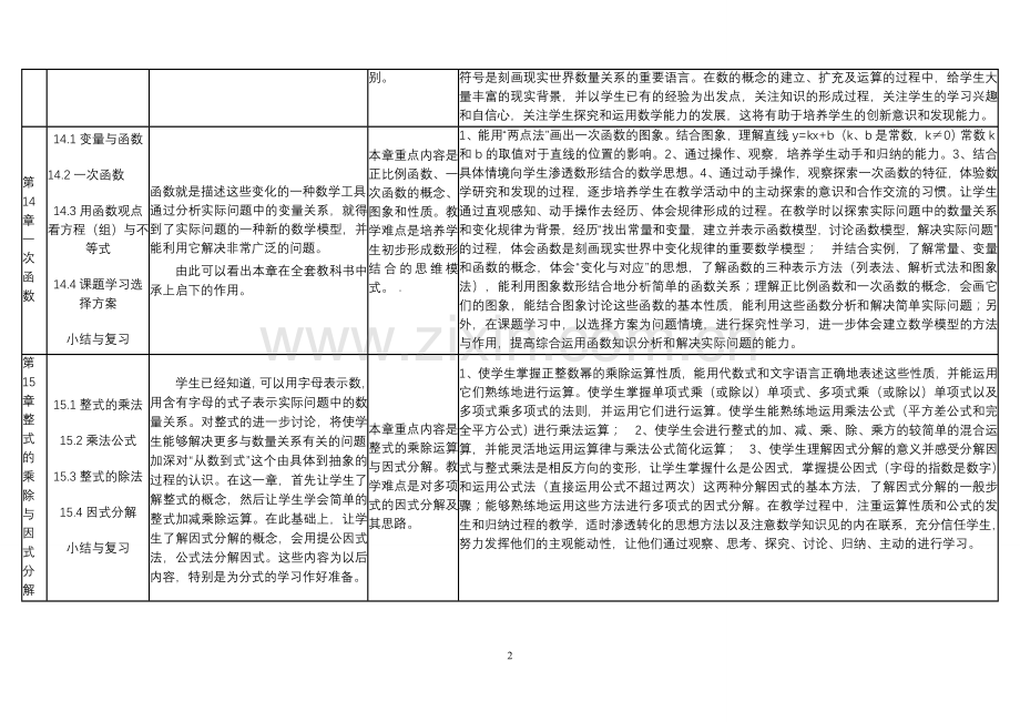 八年级数学上册教材分析.doc_第2页